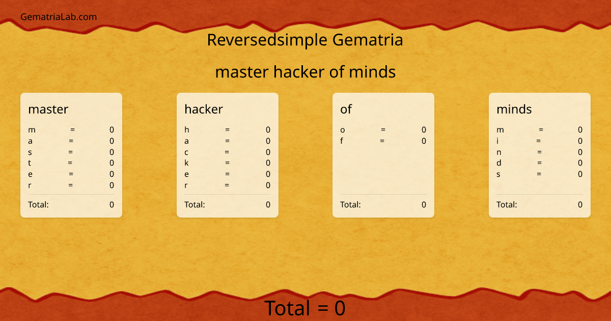 master hacker of minds in reversedsimple Gematria